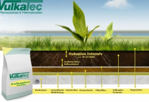 Substrat, Erde für heimische Wildpflanzen von nährstoffarmen Standorten.